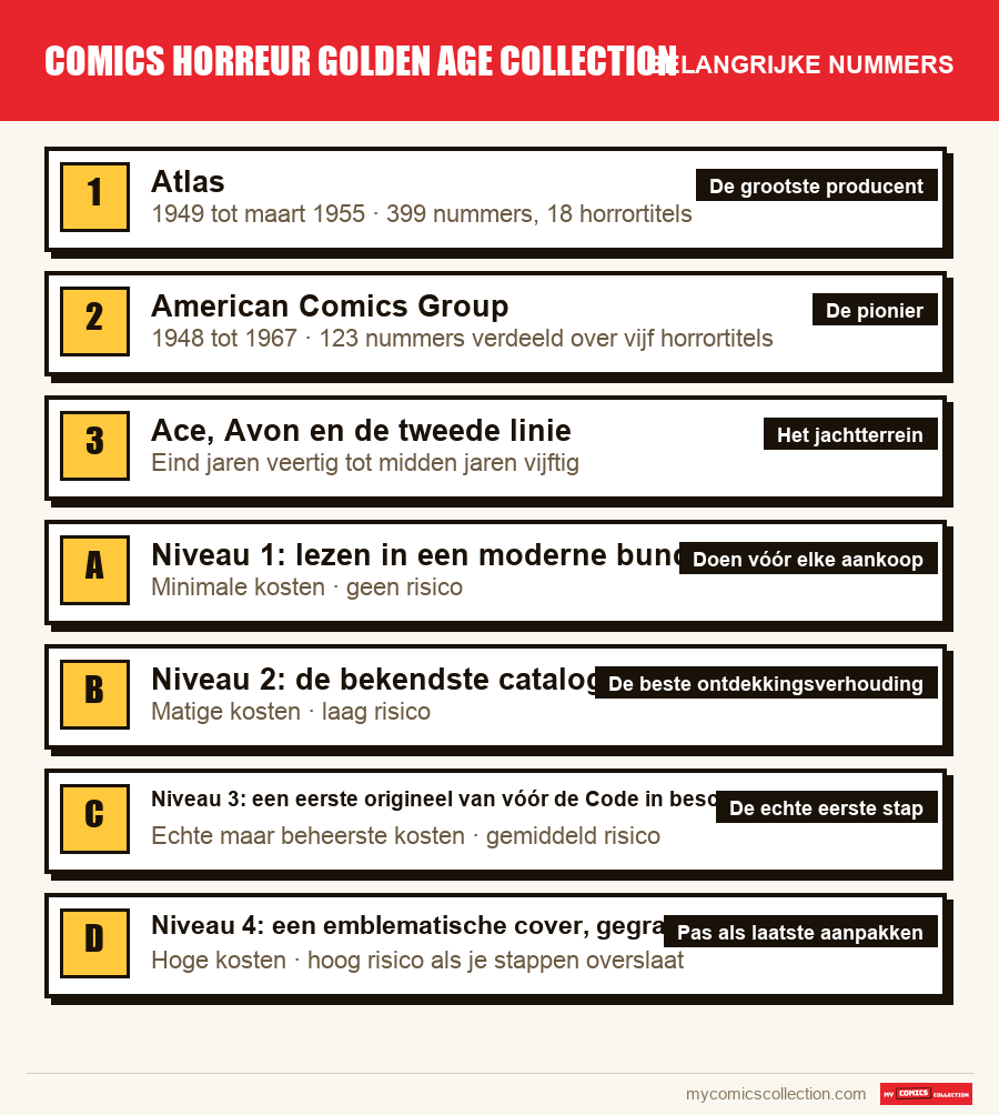 De belangrijke comics horreur golden age collection-nummers op volgorde