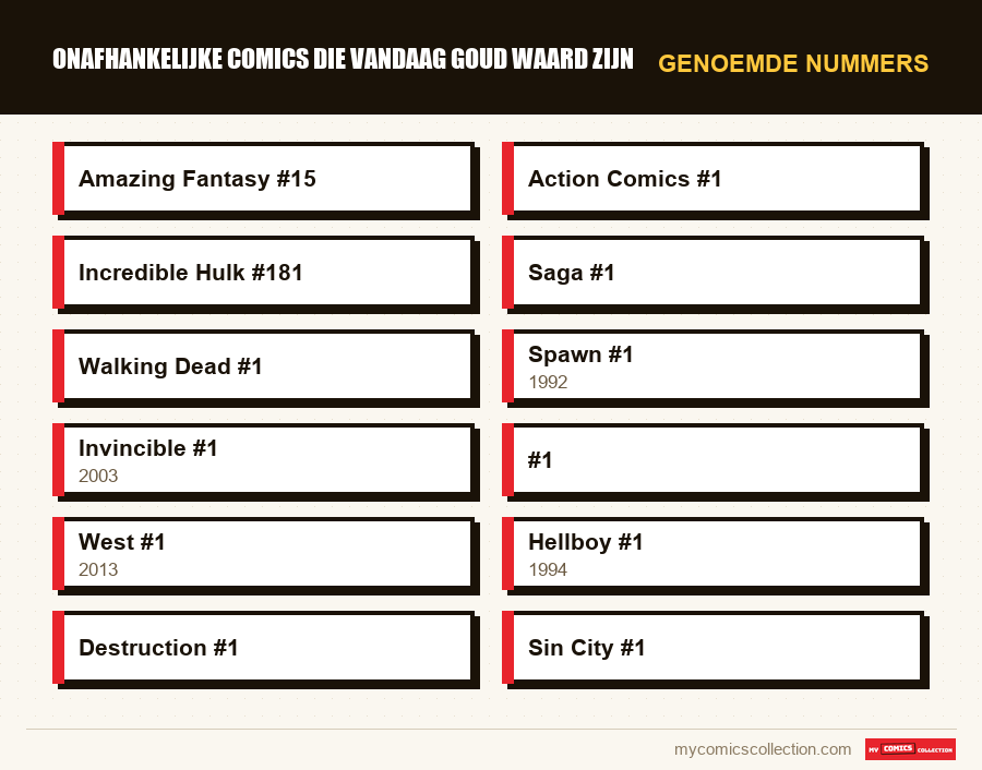 Genoemde nummers : Onafhankelijke comics die vandaag goud waard zijn