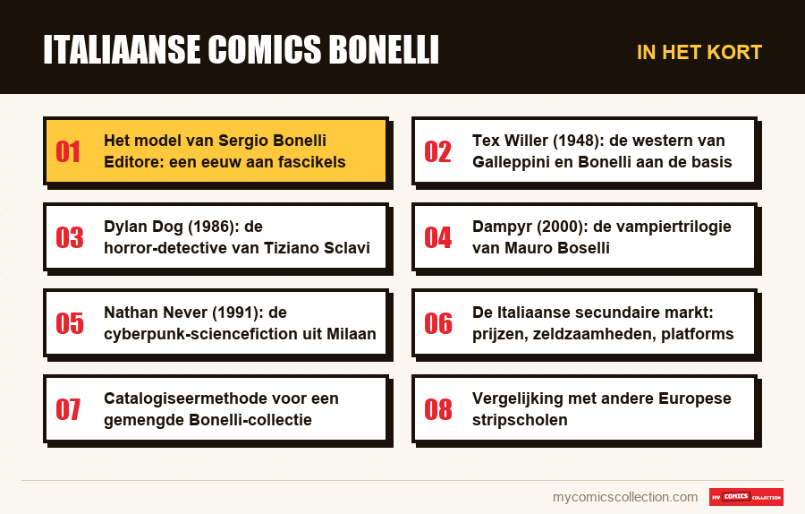 In het kort : Italiaanse comics Bonelli