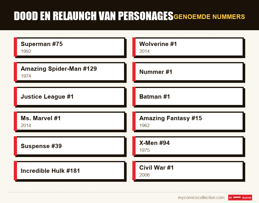 Genoemde nummers : Dood en relaunch van personages
