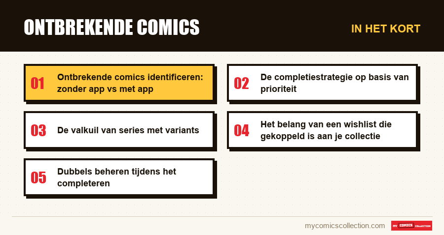 In het kort : Ontbrekende comics