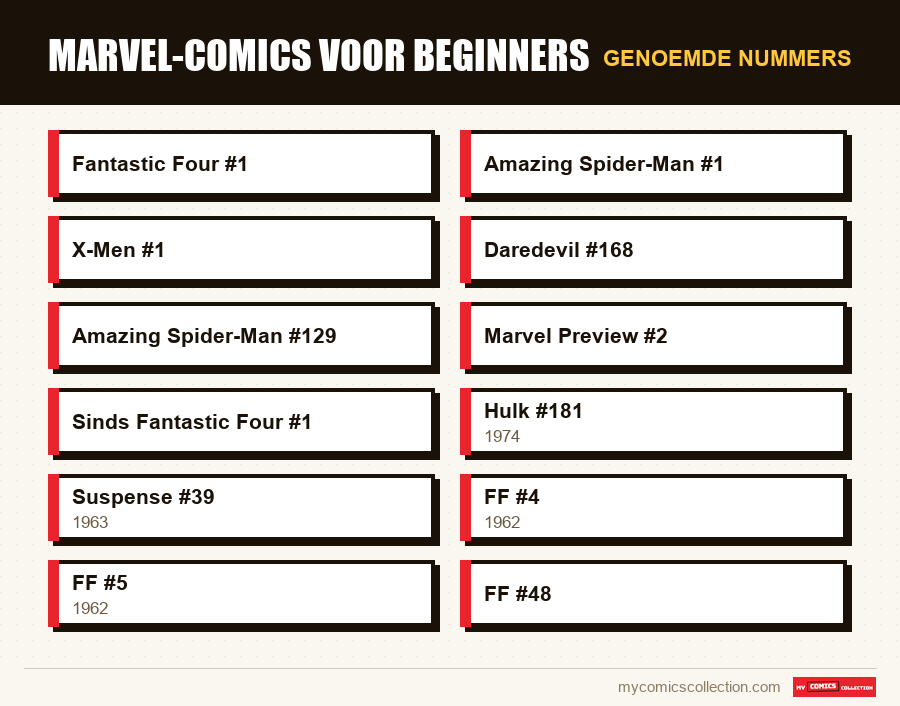 Genoemde nummers : Marvel-comics voor beginners