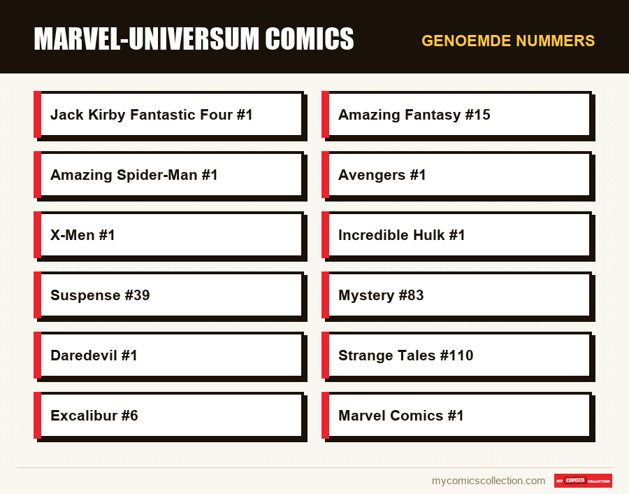 Genoemde nummers : Marvel-universum comics