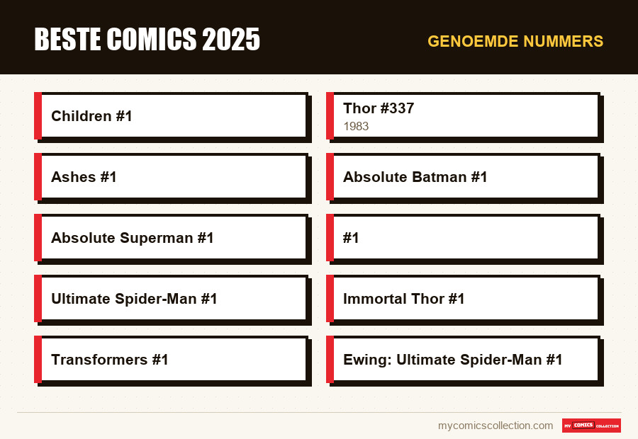 Genoemde nummers : Beste comics 2025