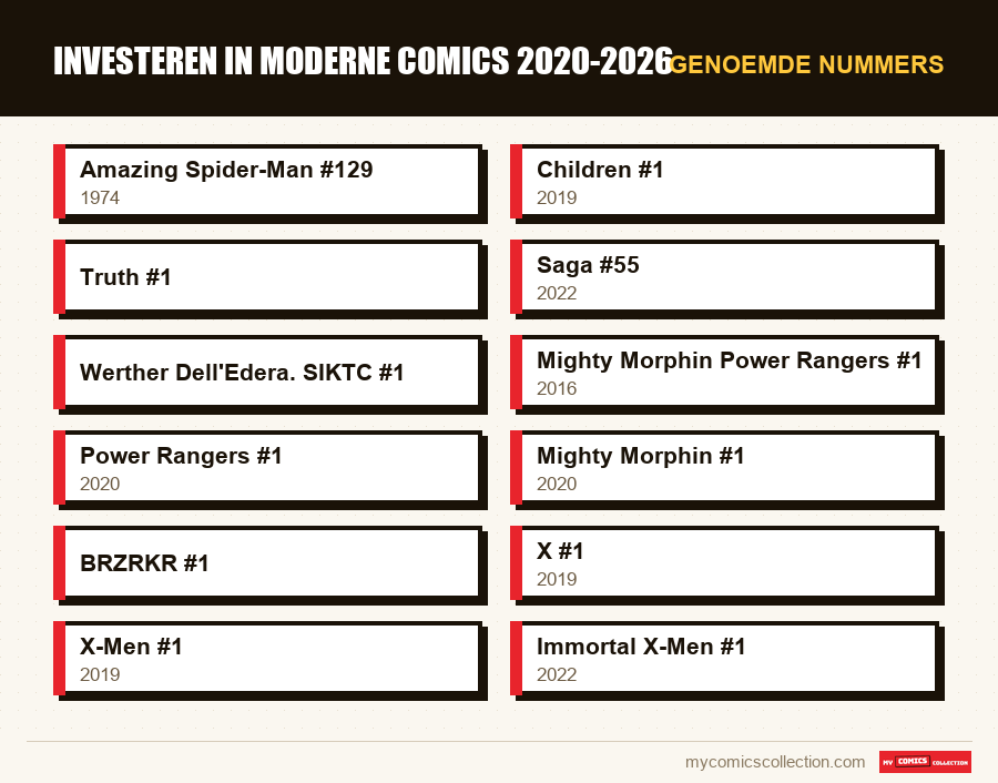 Genoemde nummers : Investeren in moderne comics 2020-2026