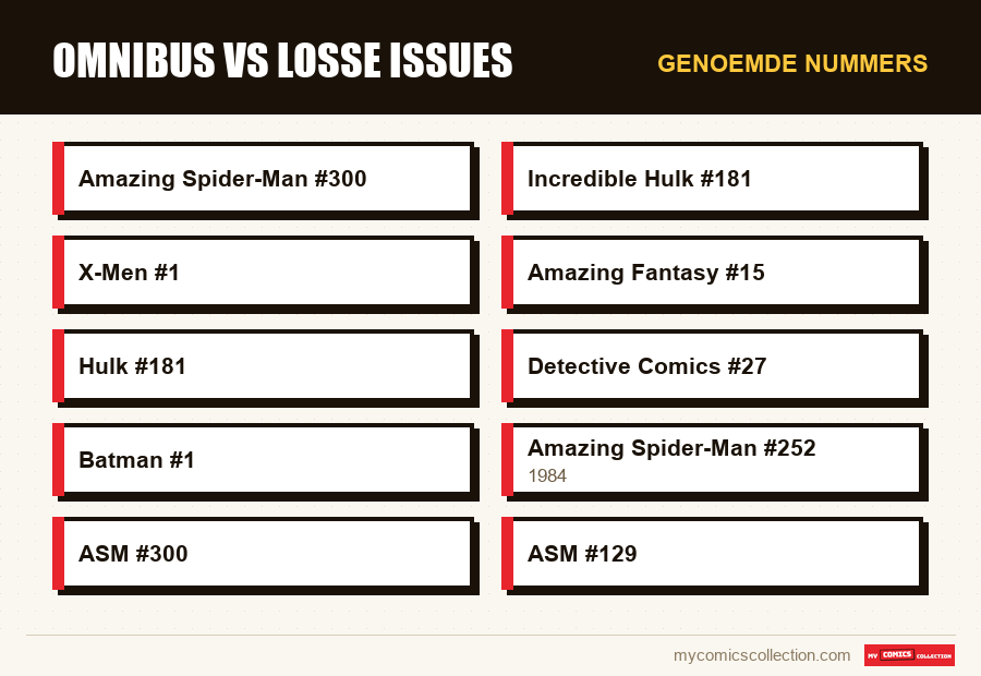 Genoemde nummers : Omnibus vs losse issues
