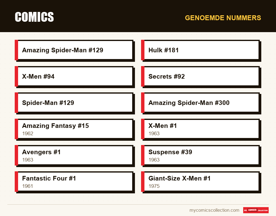 Genoemde nummers : Comics