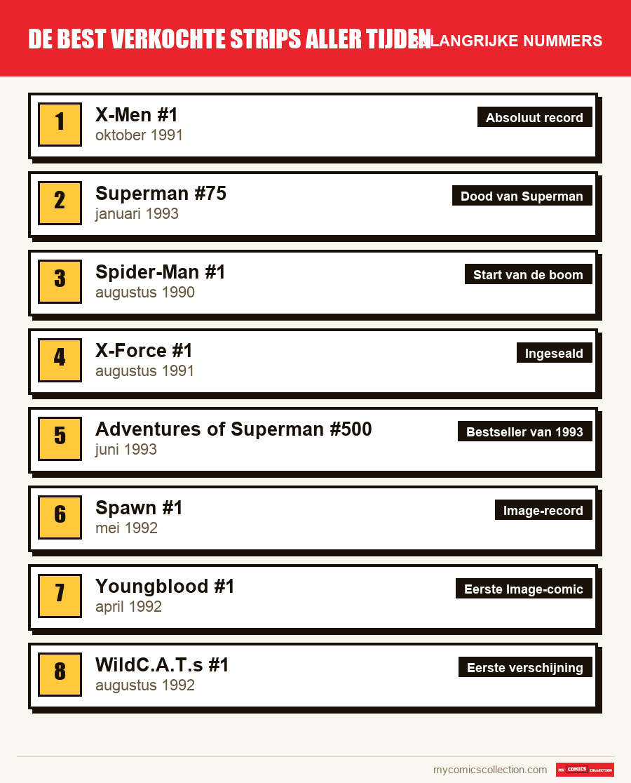 De belangrijke Best-sellers-nummers op volgorde