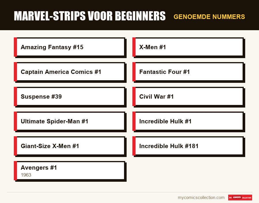 Genoemde nummers : Marvel-strips voor beginners