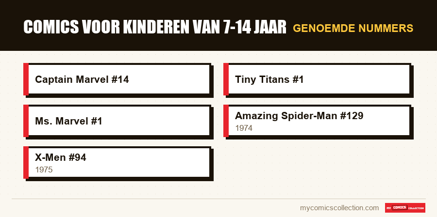 Genoemde nummers : Comics voor kinderen van 7-14 jaar