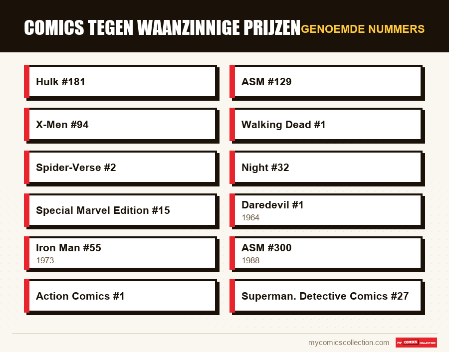 Genoemde nummers : Comics tegen waanzinnige prijzen