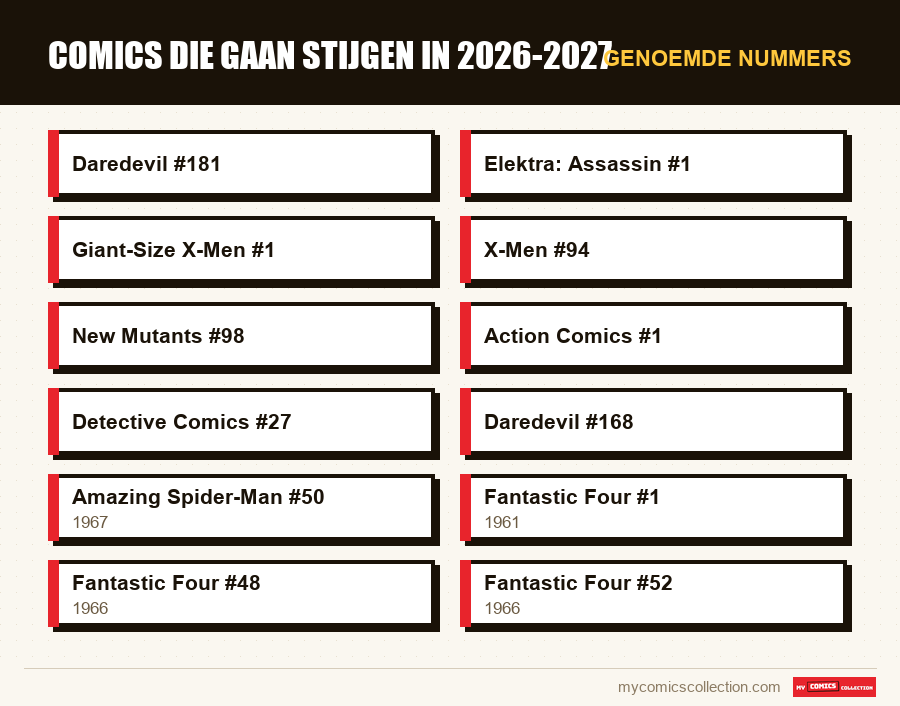Genoemde nummers : Comics die gaan stijgen in 2026-2027