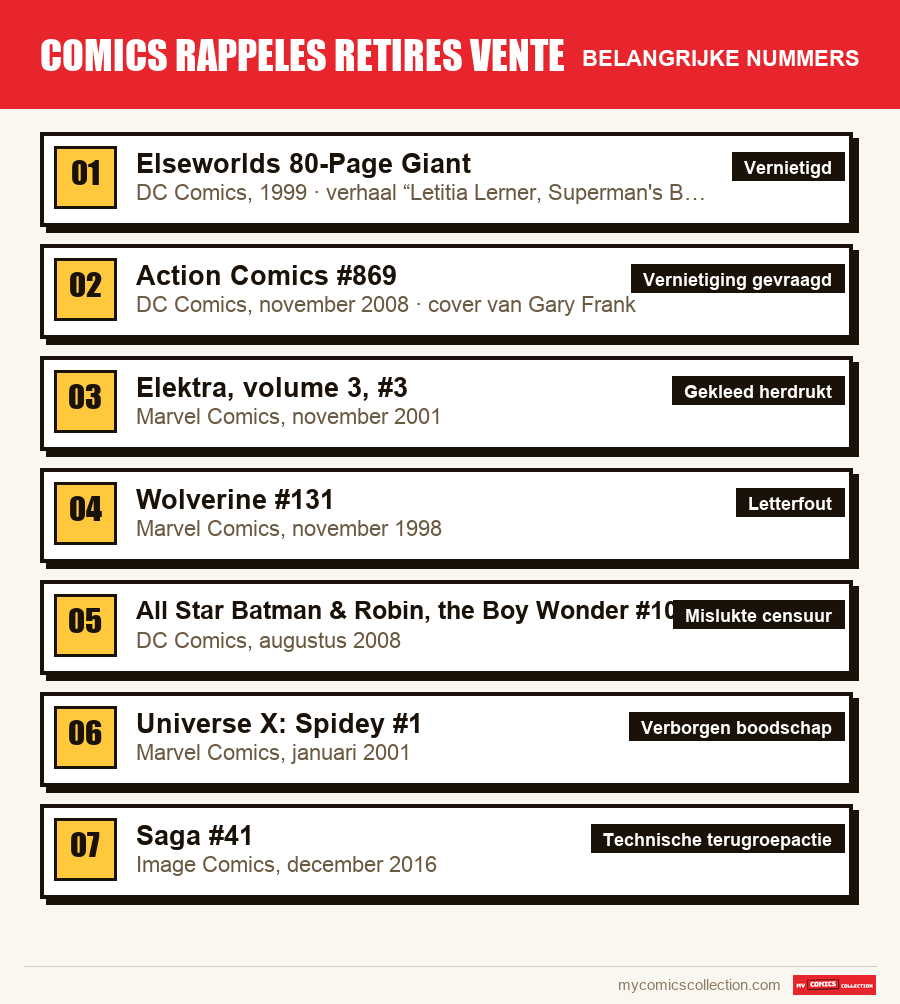 De belangrijke comics rappeles retires vente-nummers op volgorde