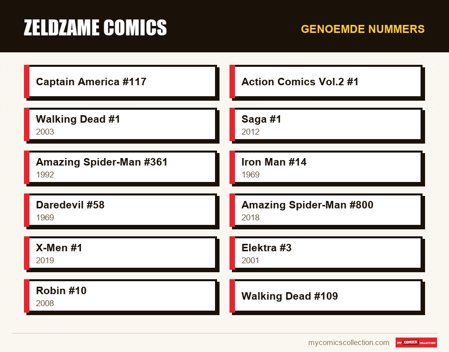 Genoemde nummers : Zeldzame comics