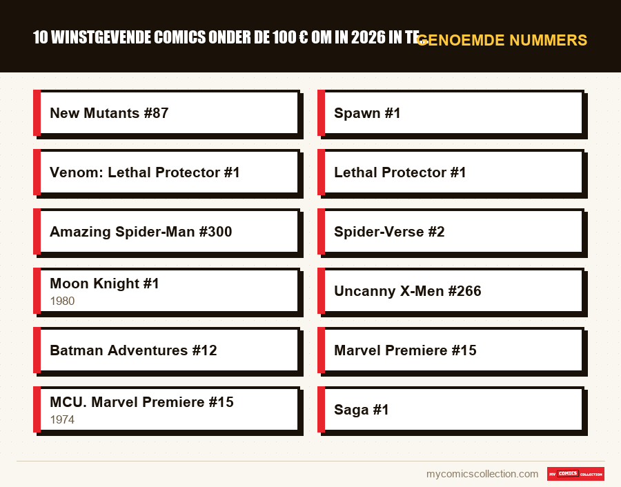 Genoemde nummers : 10 winstgevende comics onder de 100 € om in 2026 in te inves