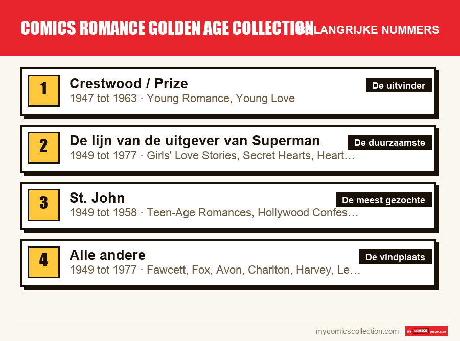 De belangrijke comics romance golden age collection-nummers op volgorde