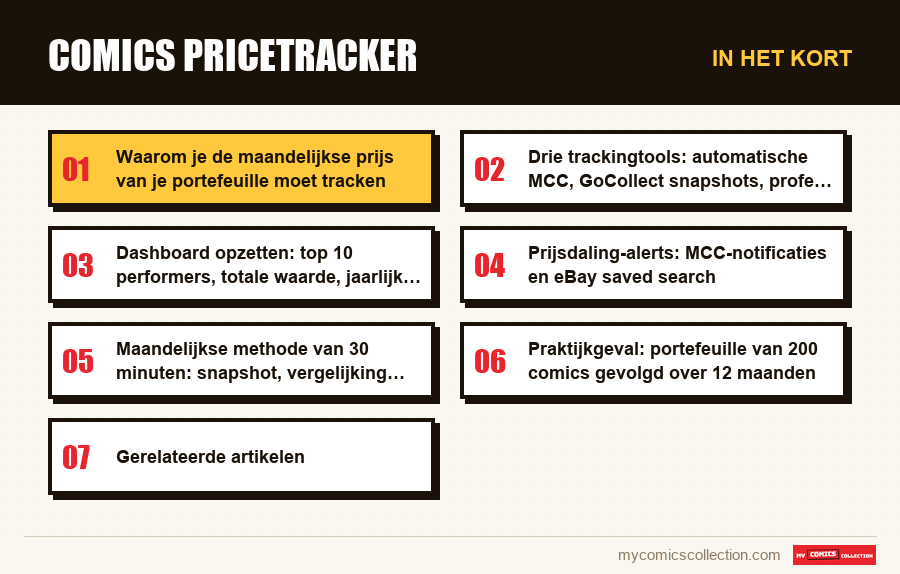 In het kort : Comics pricetracker