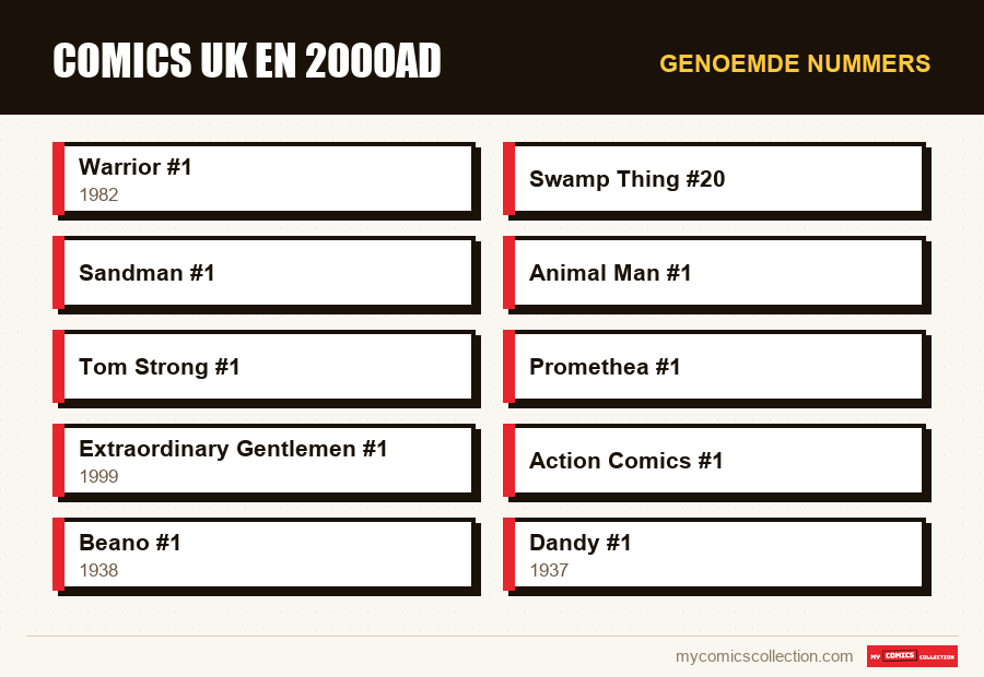 Genoemde nummers : Comics UK en 2000AD
