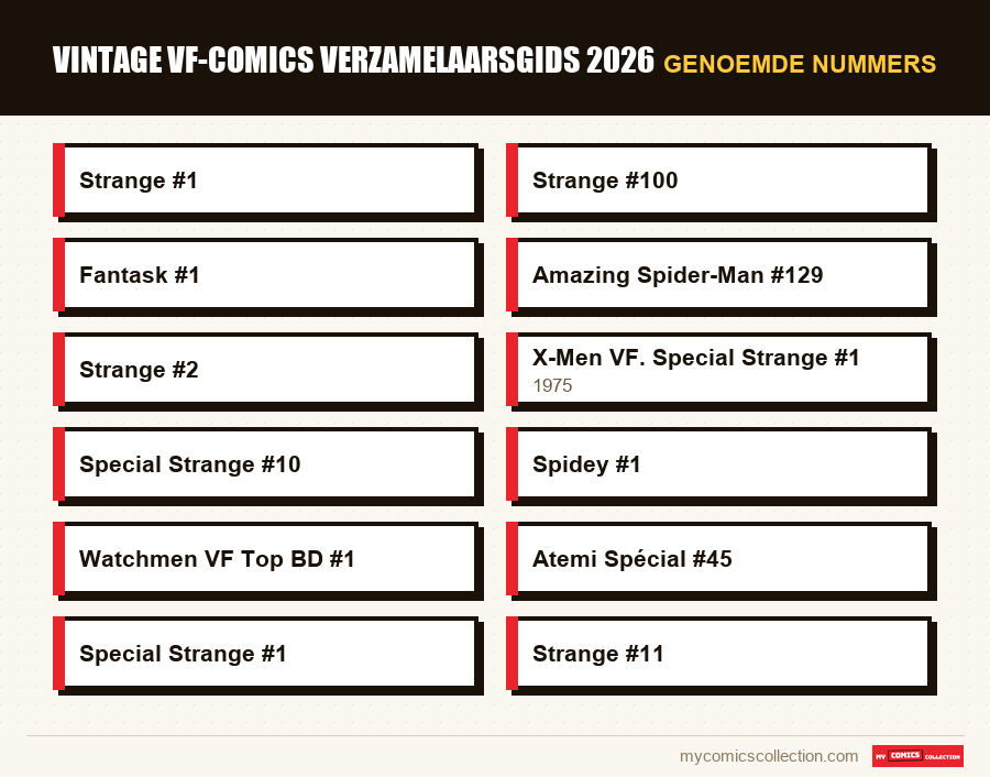 Genoemde nummers : Vintage VF-comics verzamelaarsgids 2026