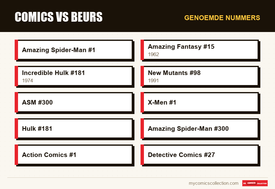 Genoemde nummers : Comics vs Beurs