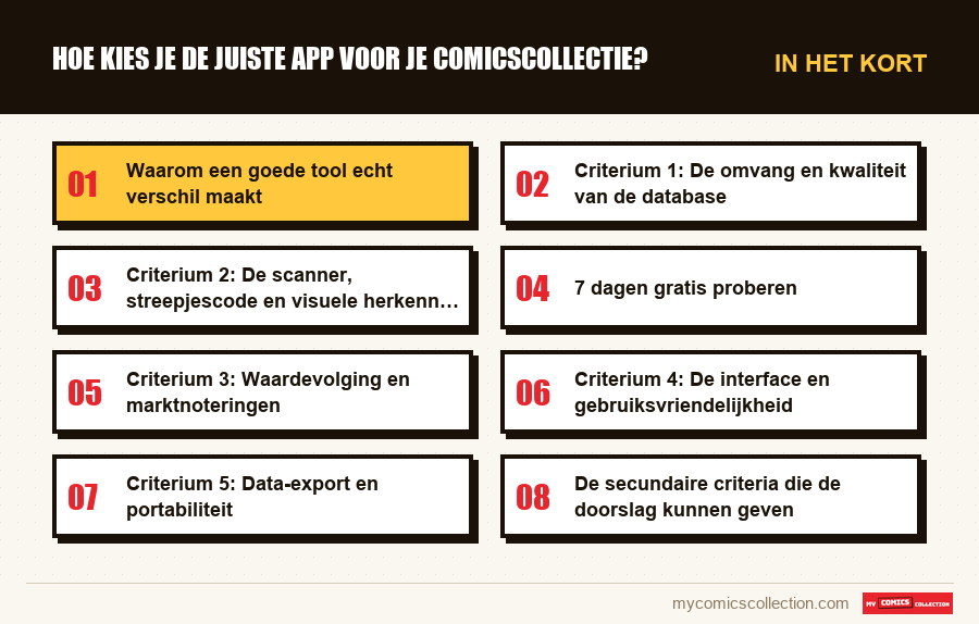 In het kort : Hoe kies je de juiste app voor je comicscollectie?