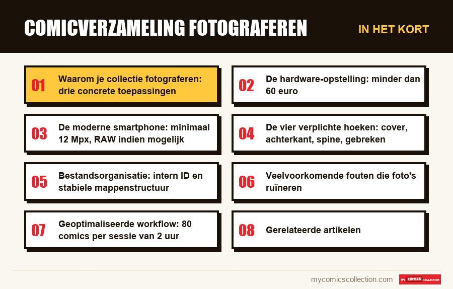 In het kort : Comicverzameling fotograferen