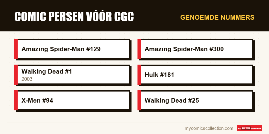 Genoemde nummers : Comic persen vóór CGC