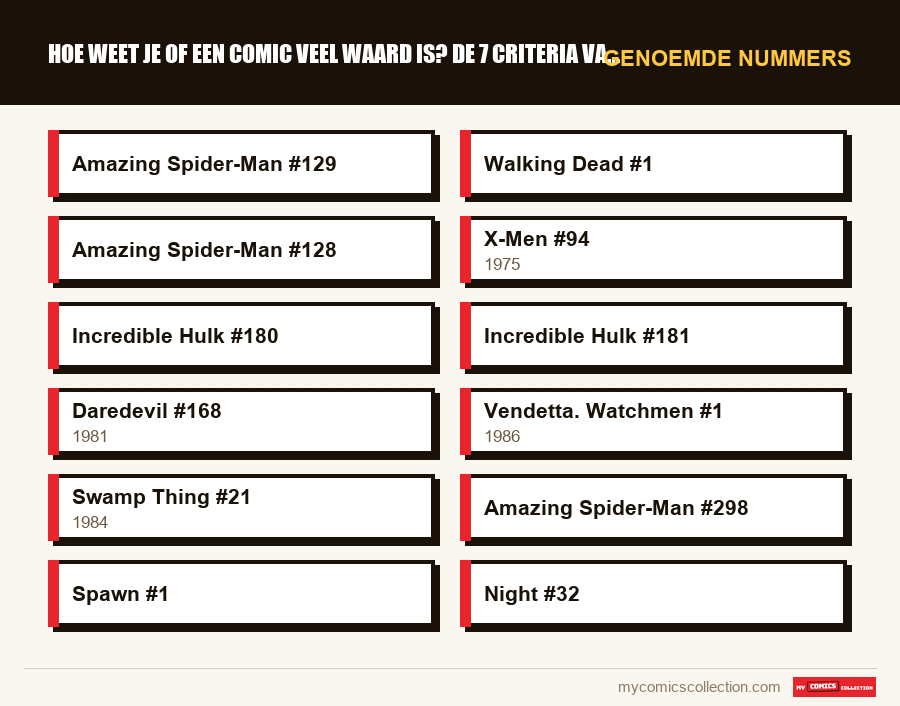 Genoemde nummers : Hoe weet je of een comic veel waard is? De 7 criteria van pr