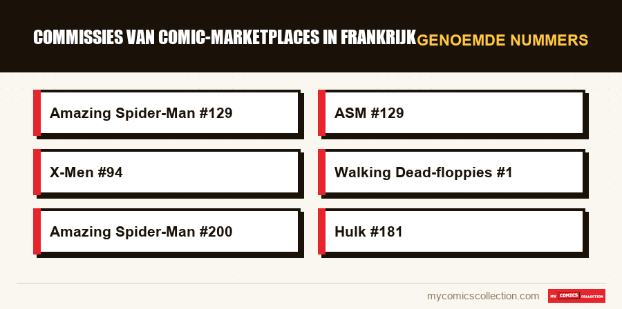 Genoemde nummers : Commissies van comic-marketplaces in Frankrijk