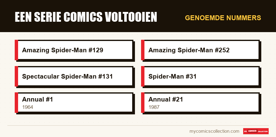 Genoemde nummers : Een serie comics voltooien