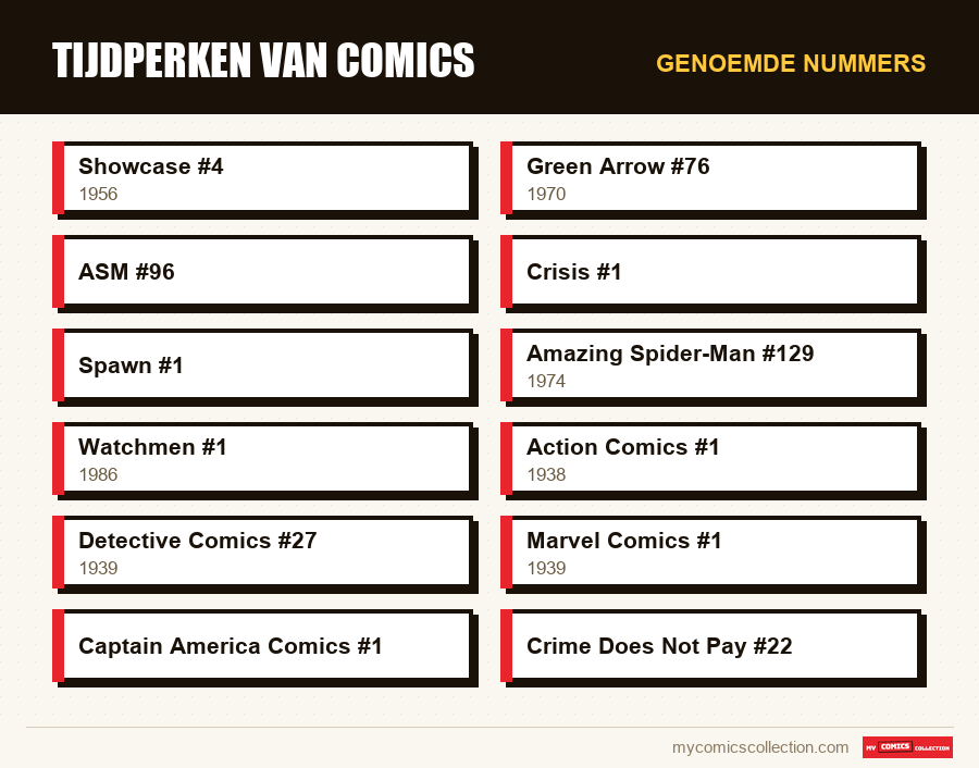 Genoemde nummers : Tijdperken van comics