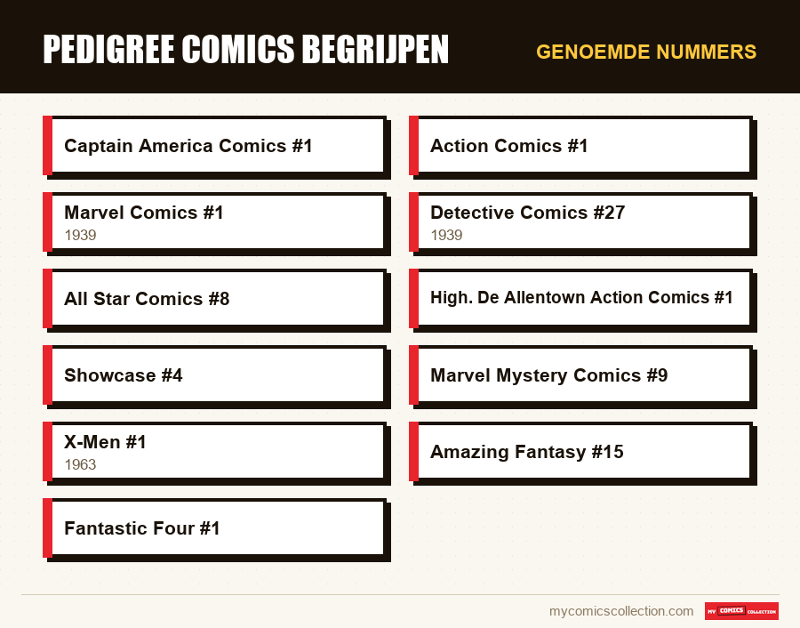 Genoemde nummers : Pedigree comics begrijpen