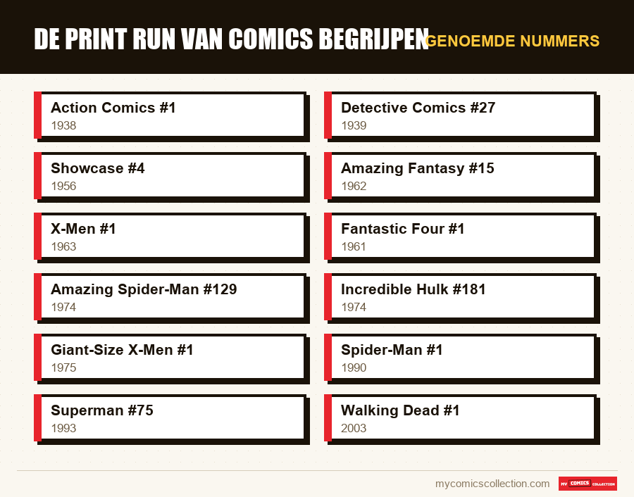 Genoemde nummers : De print run van comics begrijpen