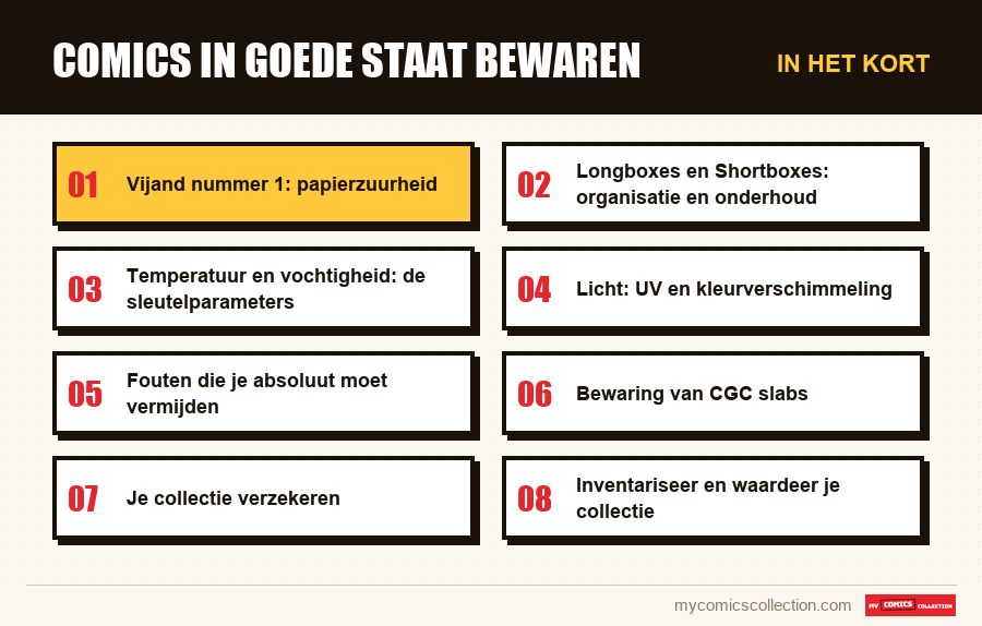In het kort : Comics in goede staat bewaren