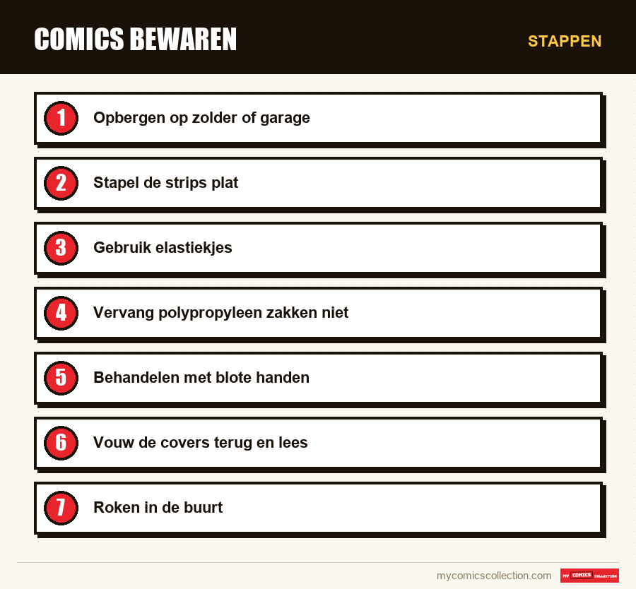 Stappen : Comics bewaren