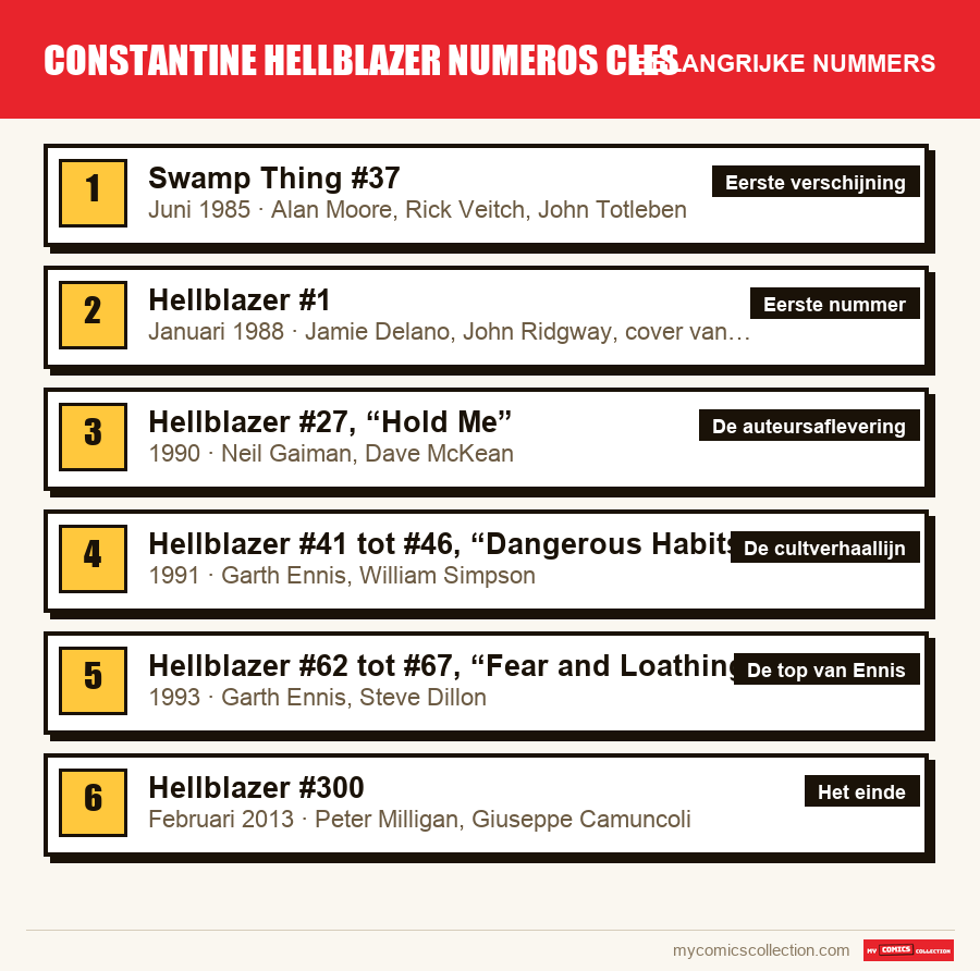 De belangrijke constantine hellblazer numeros cles-nummers op volgorde