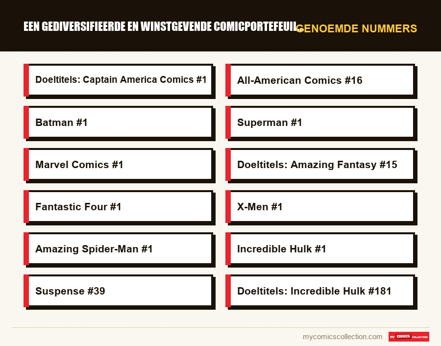 Genoemde nummers : Een gediversifieerde en winstgevende comicportefeuille opbou