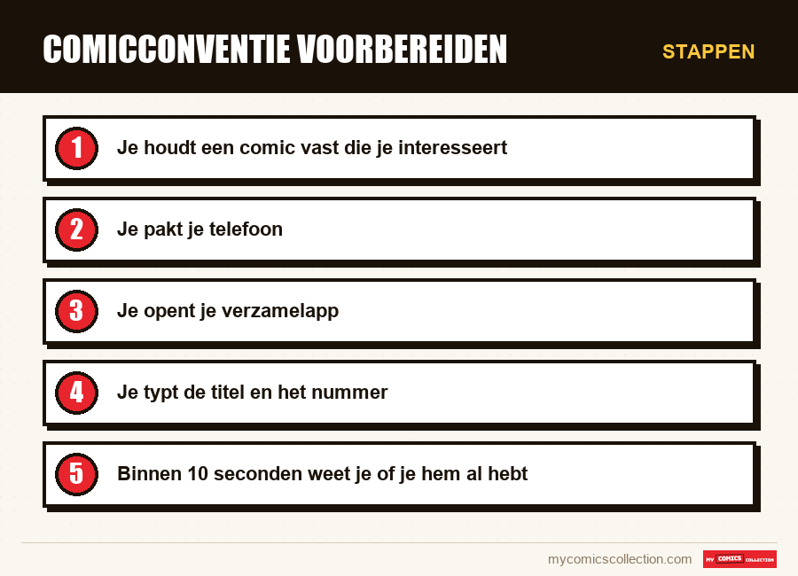 Stappen : Comicconventie voorbereiden