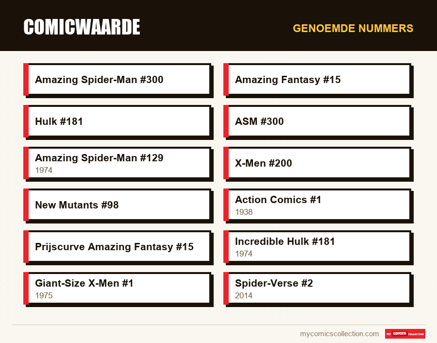 Genoemde nummers : Comicwaarde