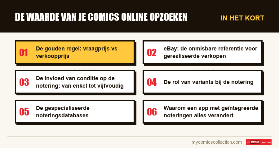 In het kort : De waarde van je comics online opzoeken