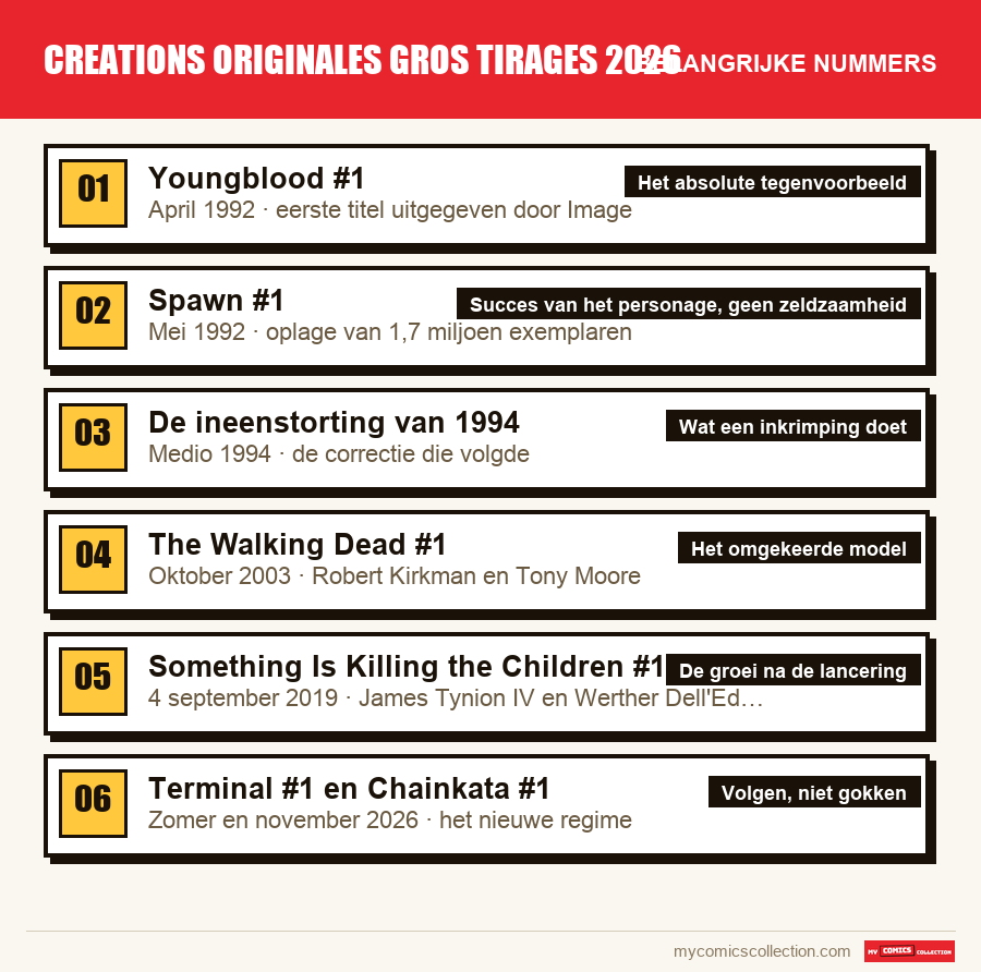 De belangrijke creations originales gros tirages 2026-nummers op volgorde