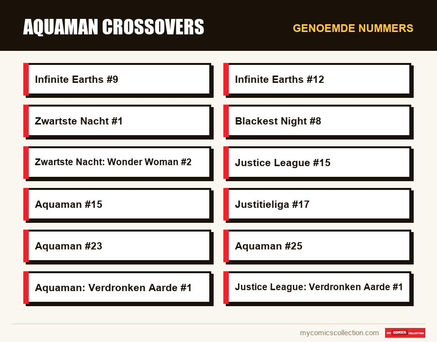 Genoemde nummers : Aquaman Crossovers