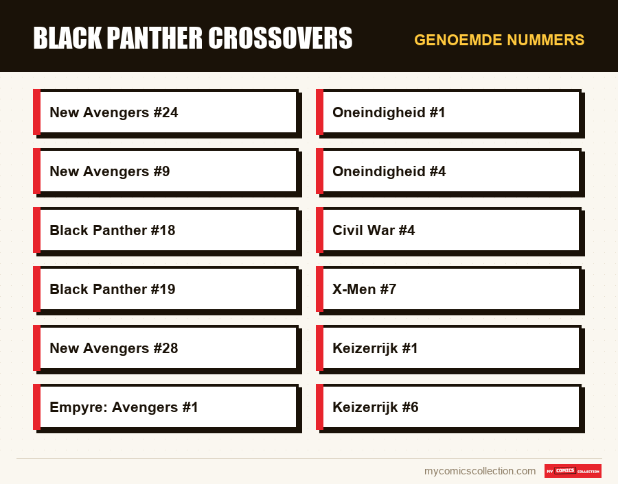 Genoemde nummers : Black Panther Crossovers