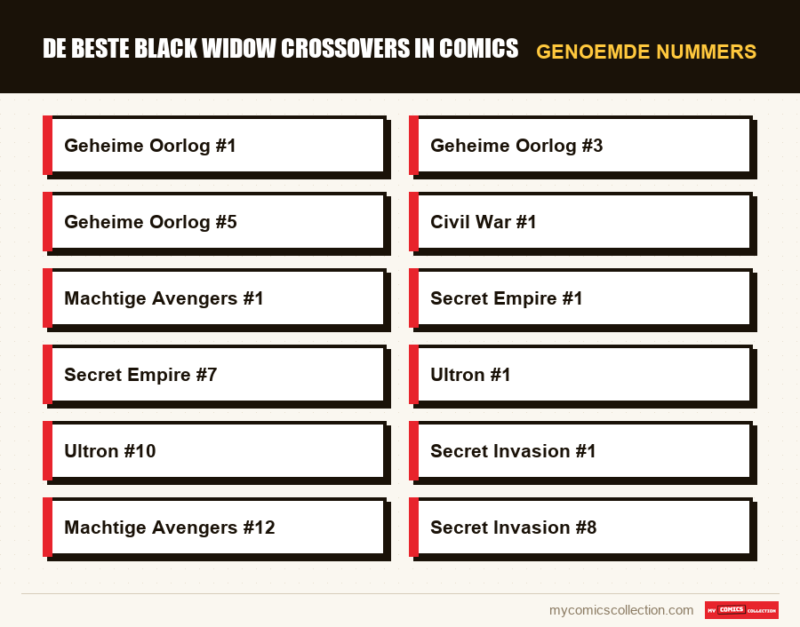 Genoemde nummers : De Beste Black Widow Crossovers in Comics
