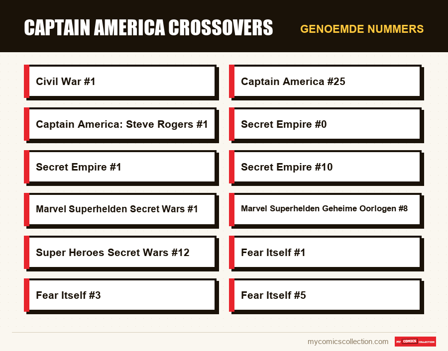 Genoemde nummers : Captain America Crossovers