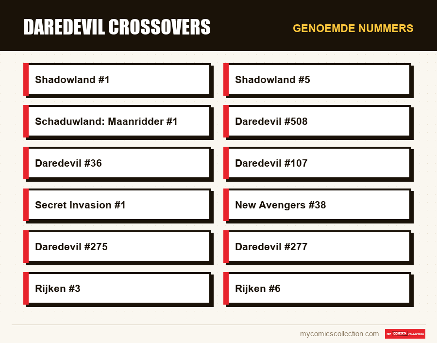 Genoemde nummers : Daredevil Crossovers