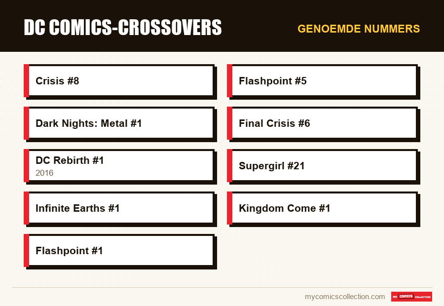 Genoemde nummers : DC Comics-crossovers