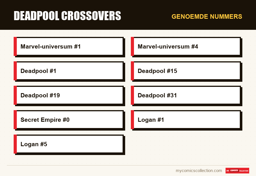 Genoemde nummers : Deadpool Crossovers