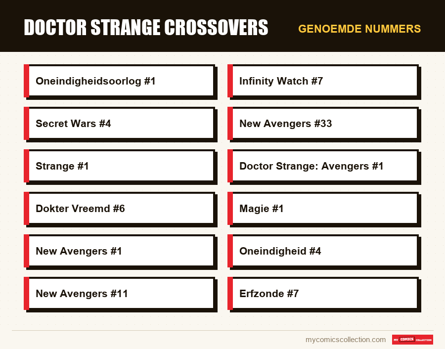 Genoemde nummers : Doctor Strange Crossovers