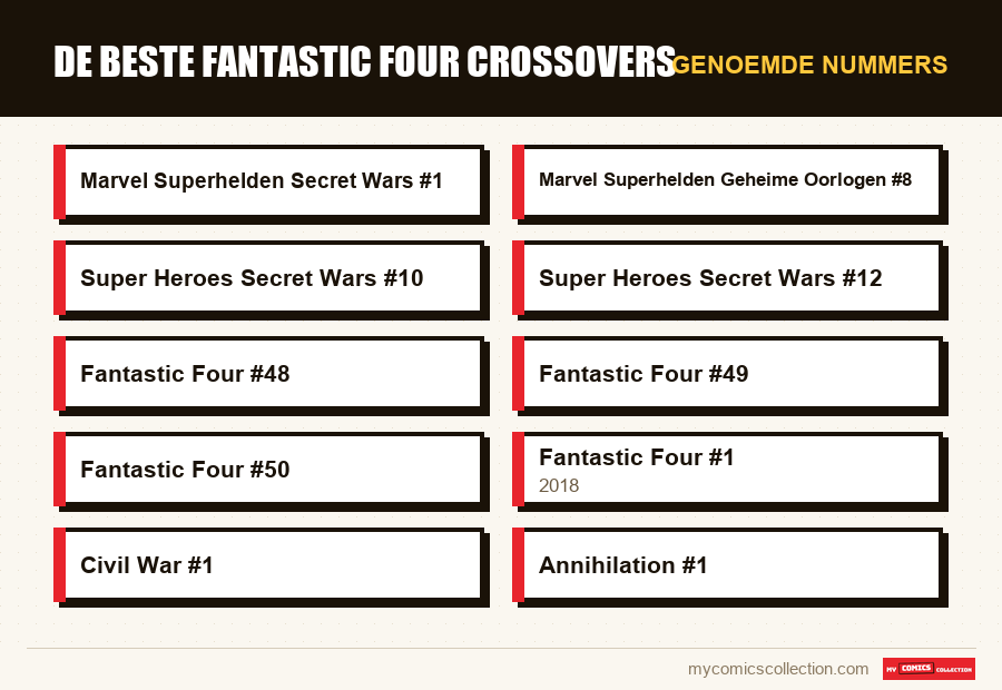 Genoemde nummers : De beste Fantastic Four crossovers